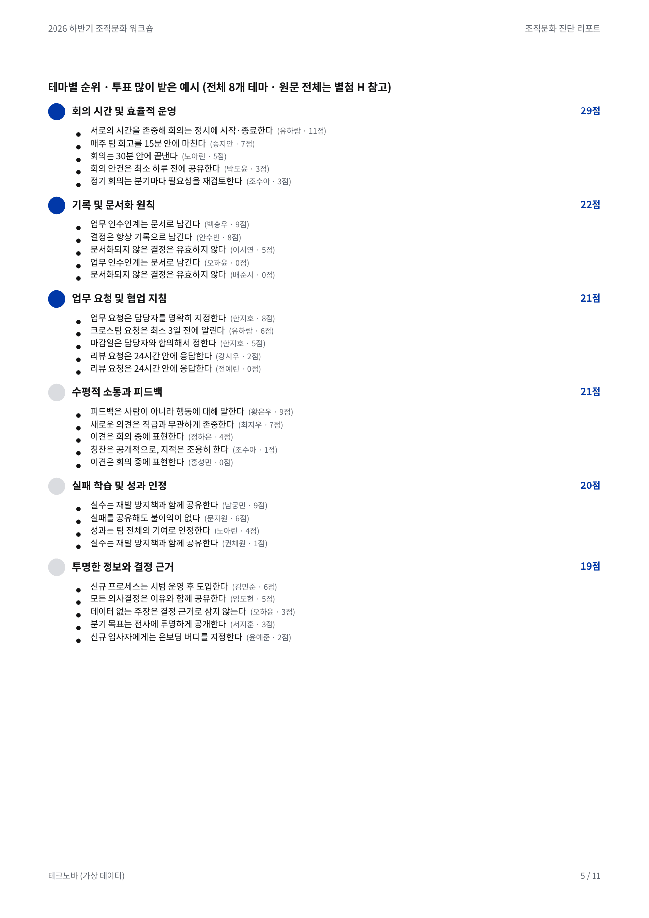 워크숍 종합 리포트 — 테마별 순위