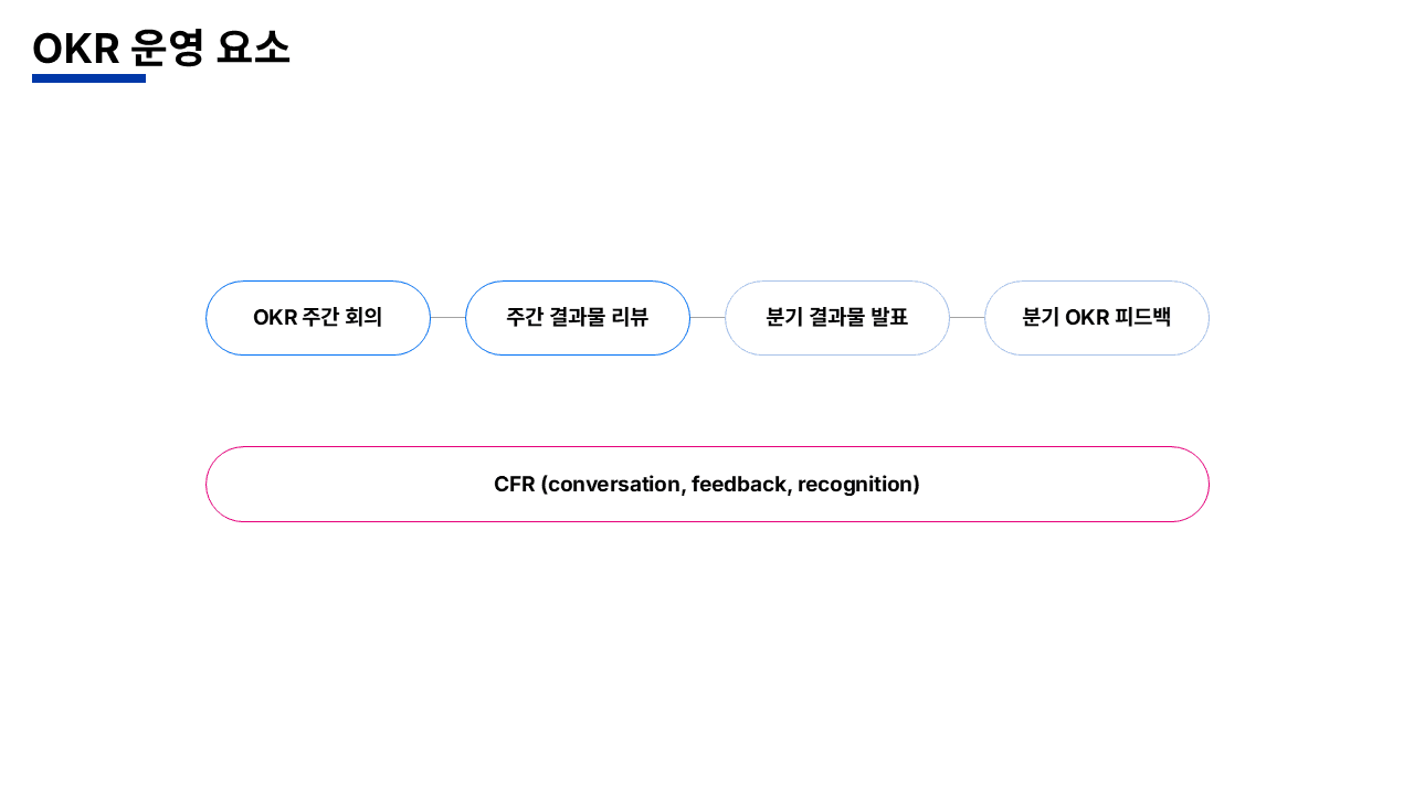 AI 시대의 성과관리 강의자료 슬라이드 102
