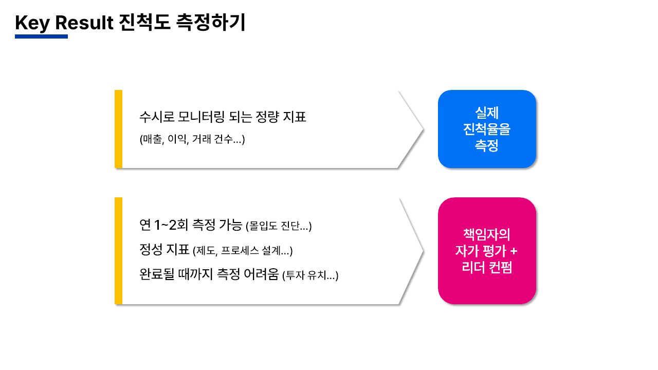 AI 시대의 성과관리 강의자료 슬라이드 105