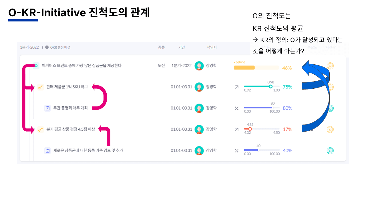 AI 시대의 성과관리 강의자료 슬라이드 106