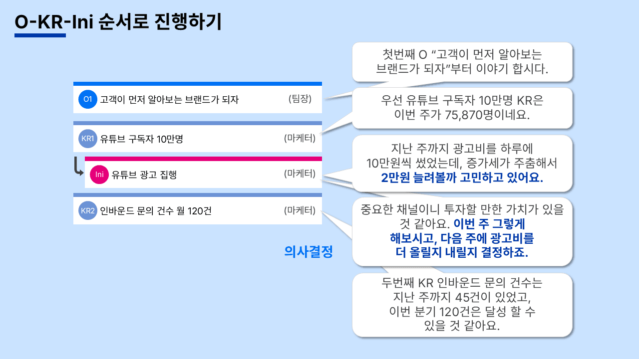 AI 시대의 성과관리 강의자료 슬라이드 109