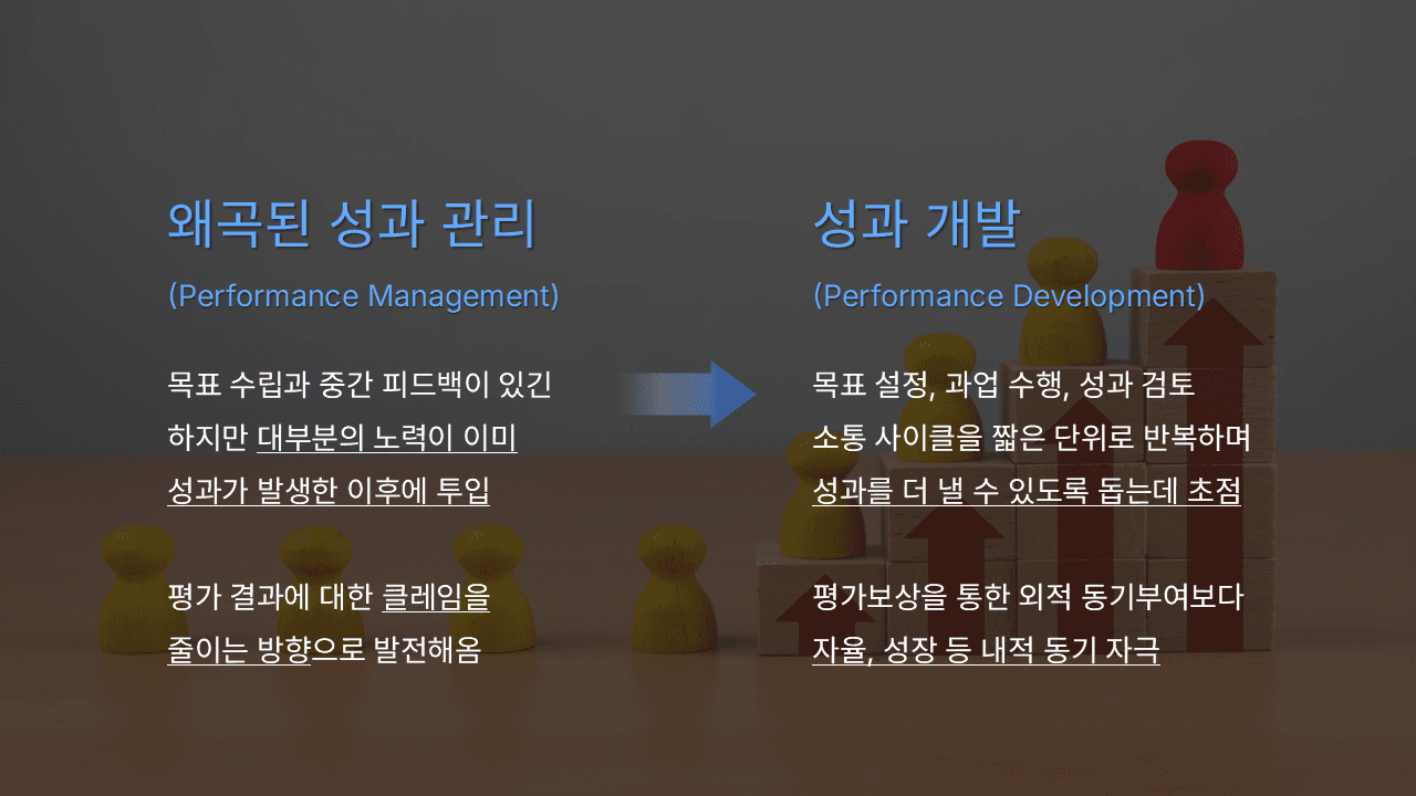 AI 시대의 성과관리 강의자료 슬라이드 14