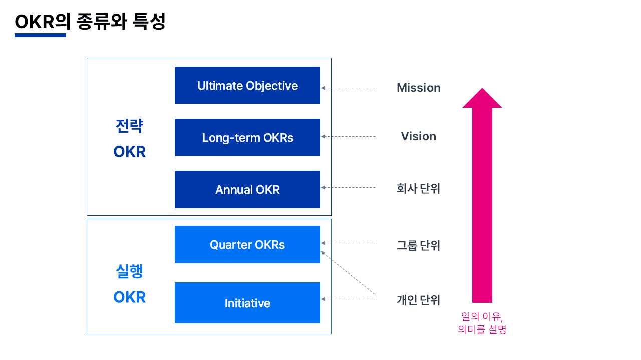 AI 시대의 성과관리 강의자료 슬라이드 30
