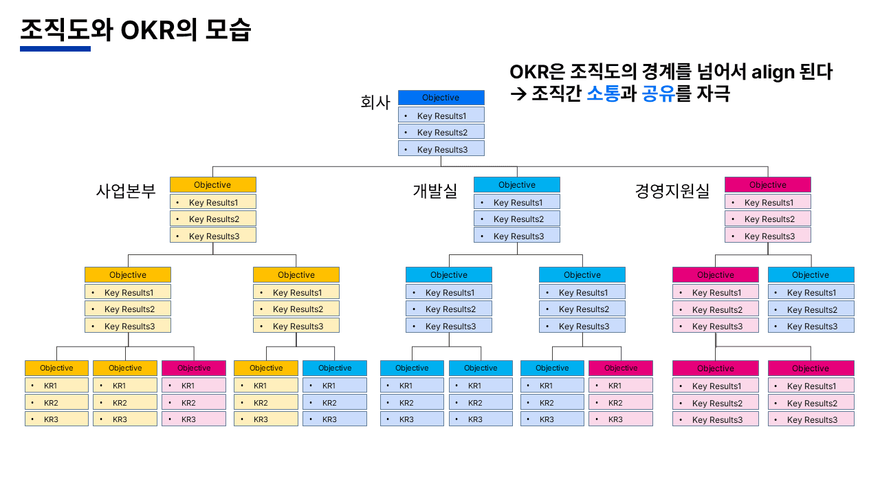 AI 시대의 성과관리 강의자료 슬라이드 31