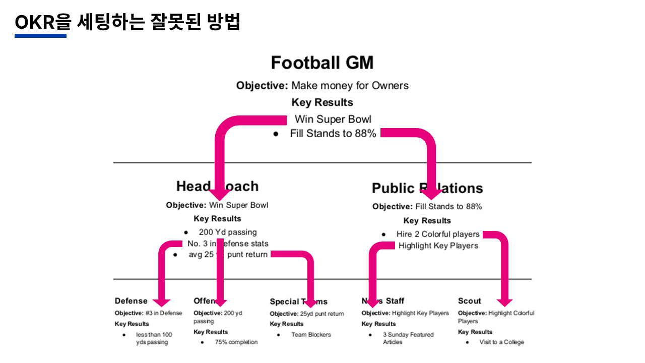 AI 시대의 성과관리 강의자료 슬라이드 33