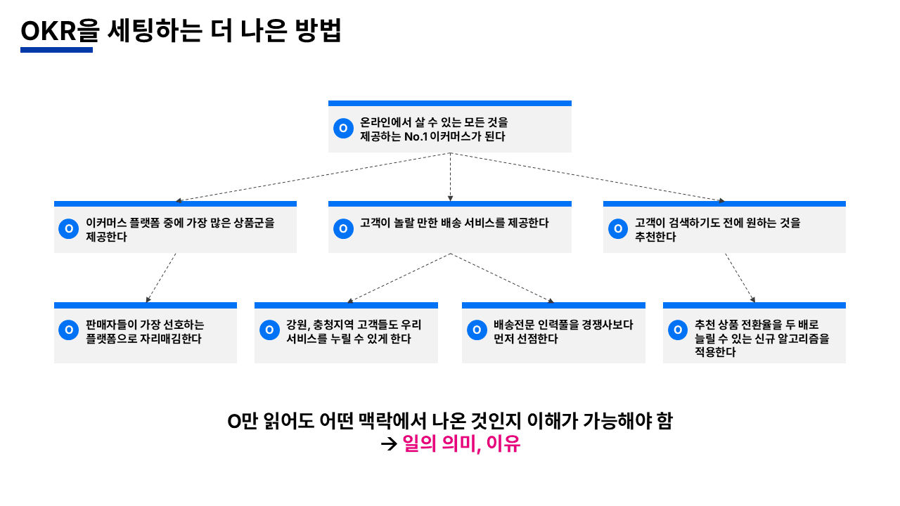 AI 시대의 성과관리 강의자료 슬라이드 34