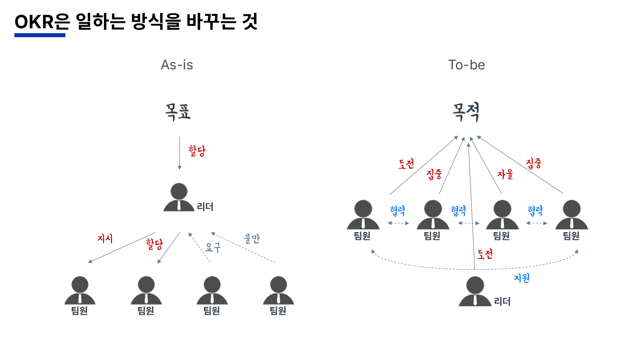 AI 시대의 성과관리 강의자료 슬라이드 35