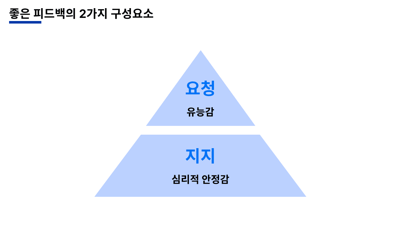 AI 시대의 성과관리 강의자료 슬라이드 55